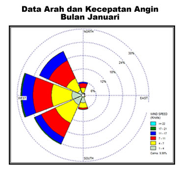 Stasiun Meteorologi Soekarno-Hatta